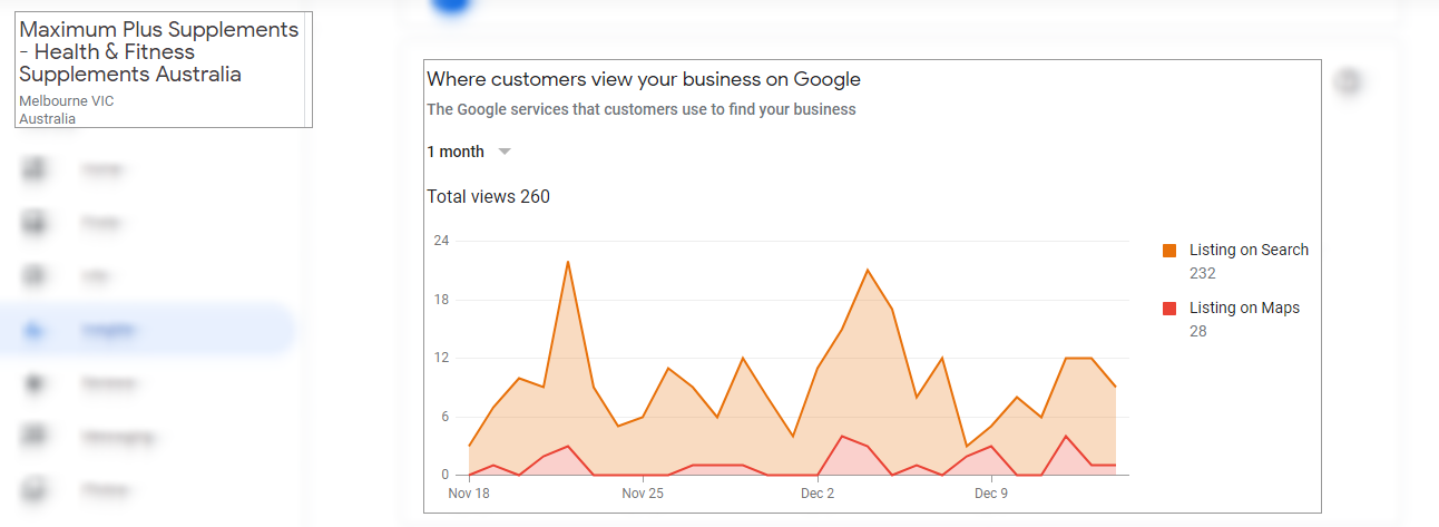 Maximum Plus Google My Business Growth